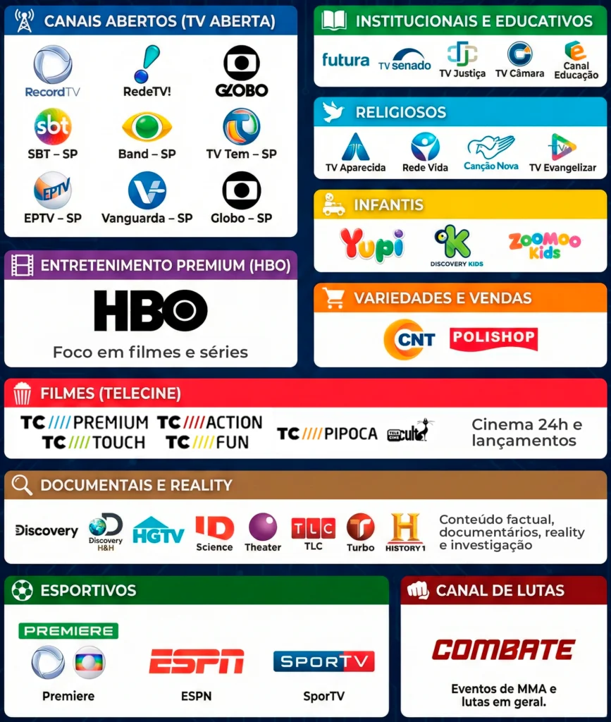 Exemplos de canais da SpeedyFast TV